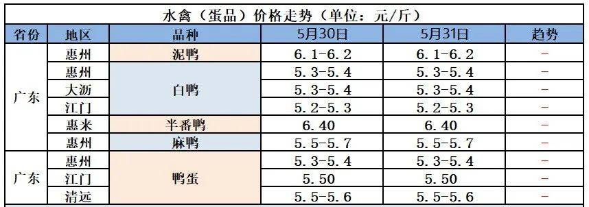 6月1日鸭蛋价格行情_白鸭_实际_报价