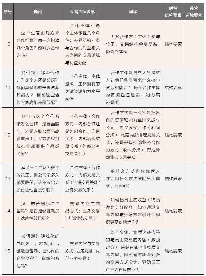 真正优秀的经营者,具备5项卓越能力