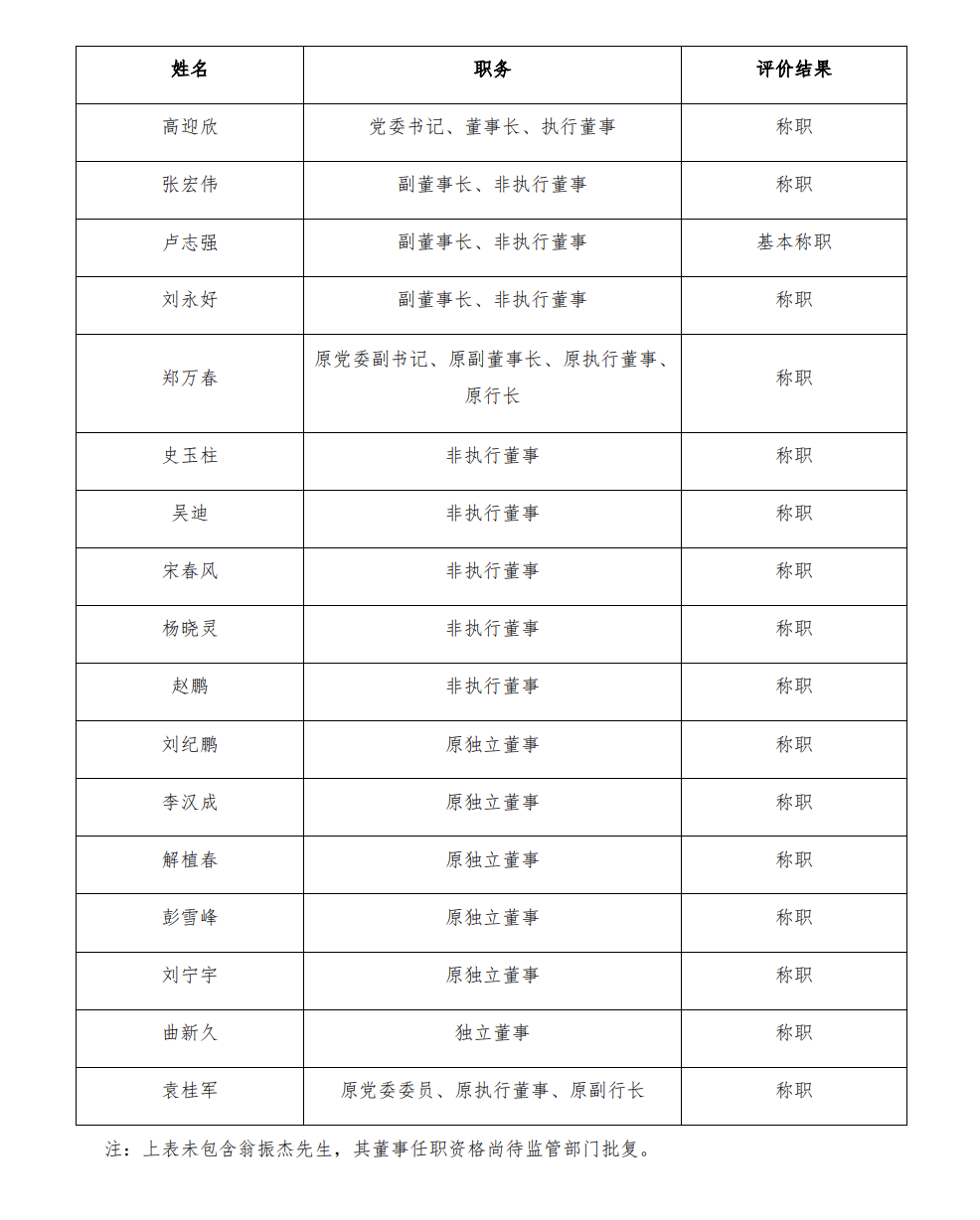 民生银行董事会换届在即 卢志强收"基本称职"评价_控股集团_泛海_监事