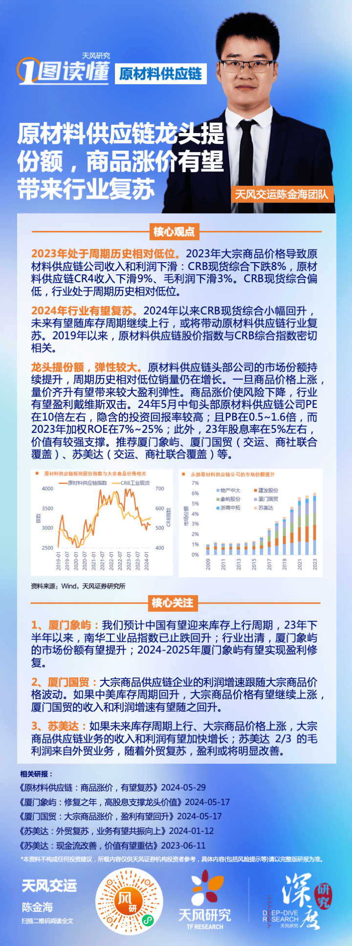 一图读懂|原材料供应链-天风交运