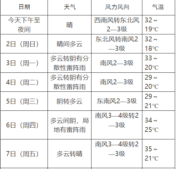 霸州高考时间及当日天气预报!