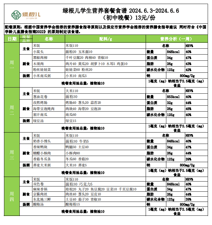 食谱公示栏模板图片