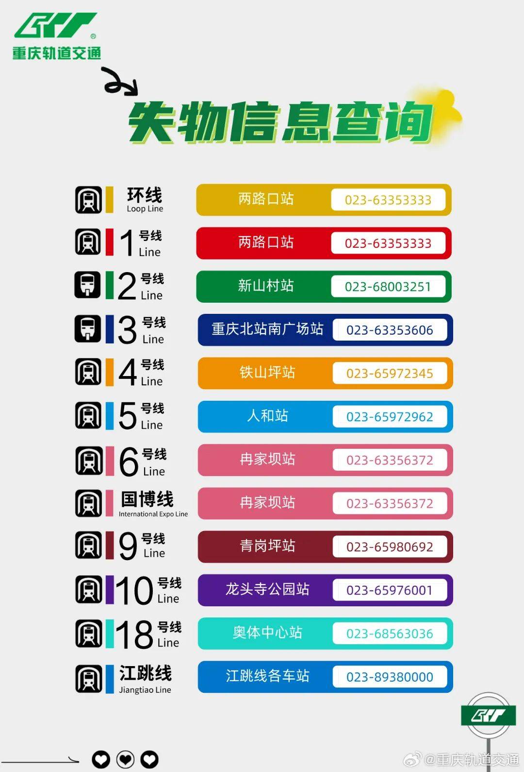 国博线5号线4号线3号线2号线1号线环线最新重庆轨道交通线网图