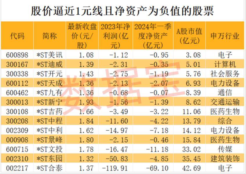 st美吉将退市 20跌停4.998万股东被埋
