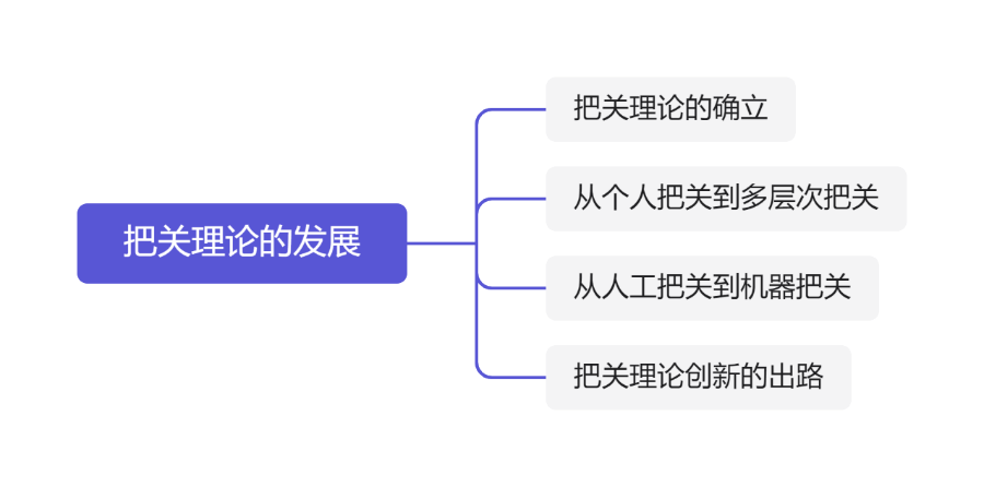 智媒时代下，把关模式的机制有变化吗？_研究_理论_新闻