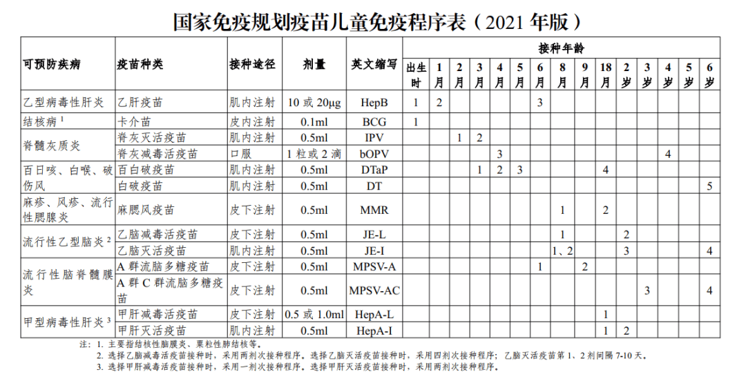 轮状病毒疫苗接种时间图片