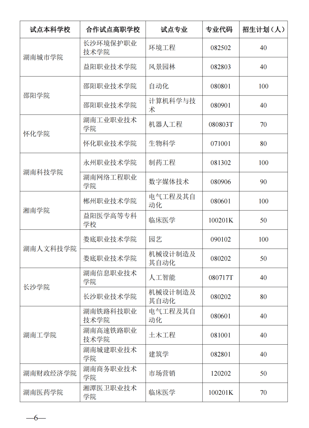 张家界学院 学费图片