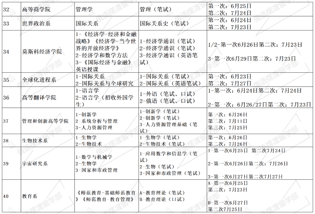莫斯科国立大学24研究生入系考试时间安排