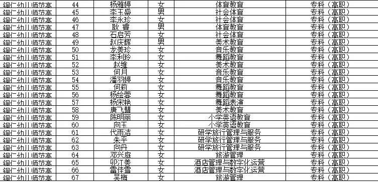 【今日关注】贵州2024年高校优秀毕业生名单公示(5086人)