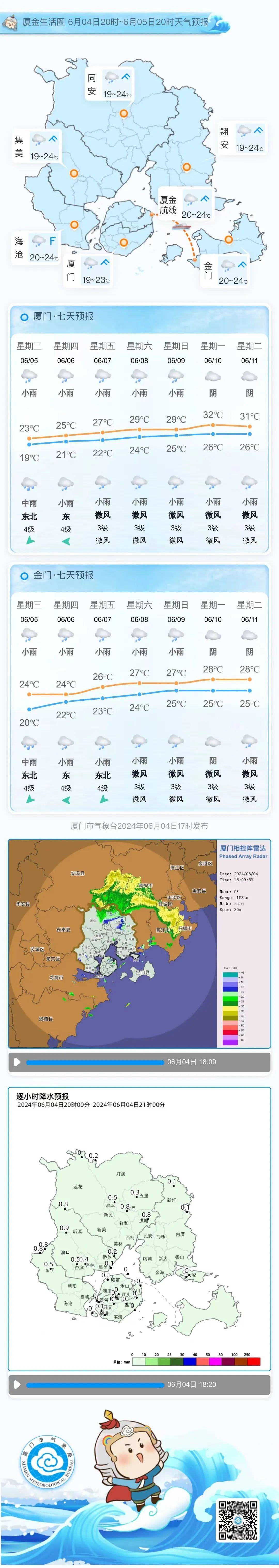 未来雨水唱主角,气温缓慢回升