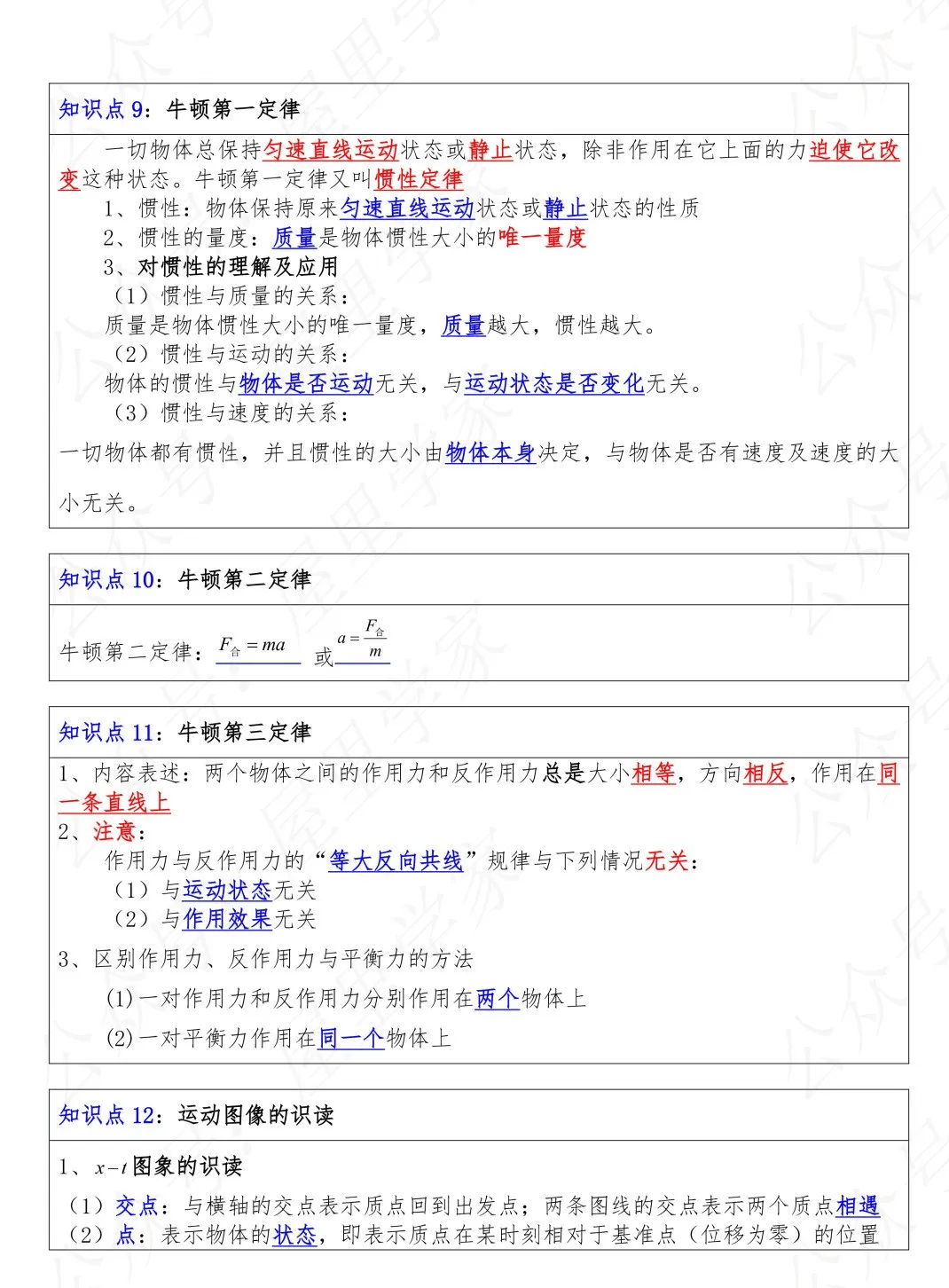 【学考物理】高中物理学考知识点汇总表!