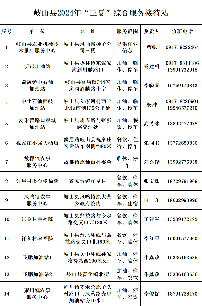 岐山县迎"三夏"便民服务信息