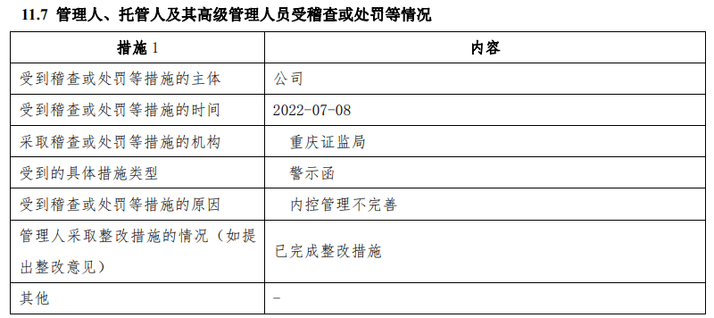酷我音乐：香港资料大全正版资料2024年免费-中基协对未托管私募证券基金开展专项核查整改