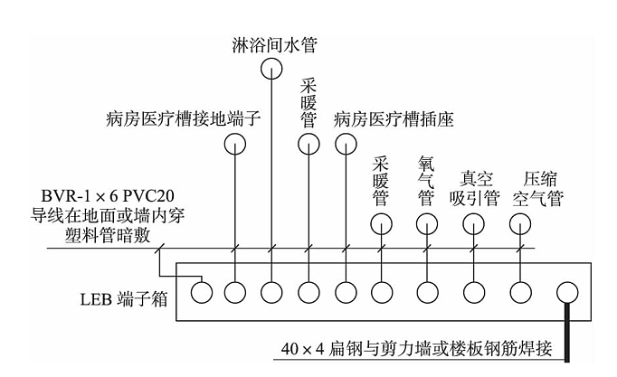 电气安全,从等电位联结开始