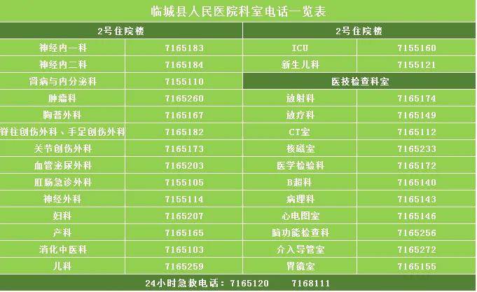 【直播预告】6月5日下午,省二院及临城县人民医院专家做客"名医面对面
