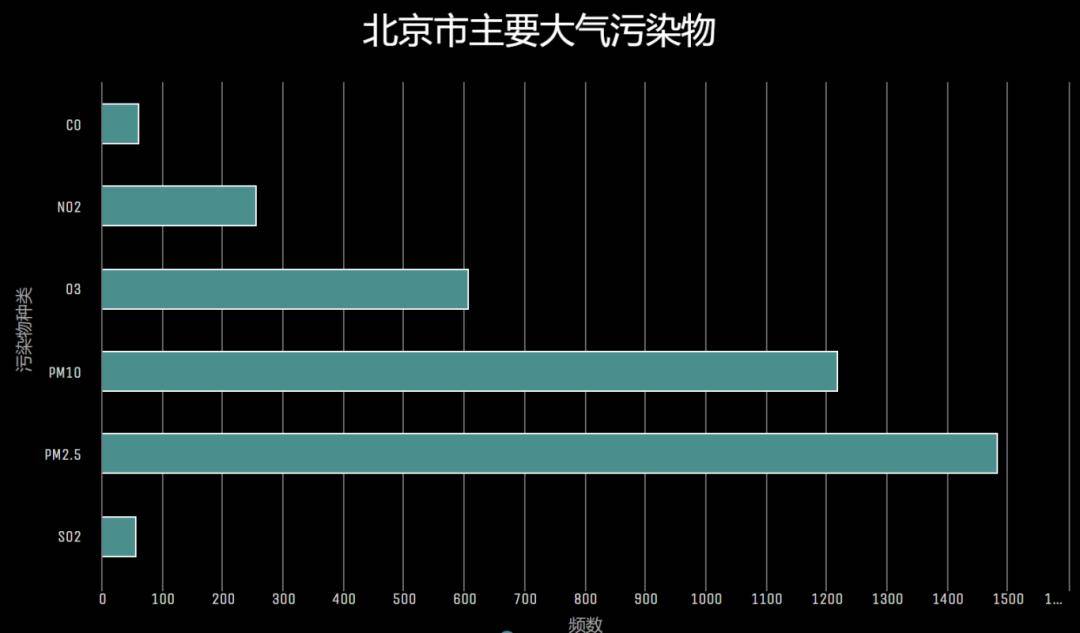 北京近几年雾霾统计图图片