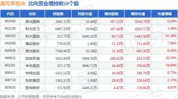 69%,昂立教育领跌,主力资金净流出3.32亿元