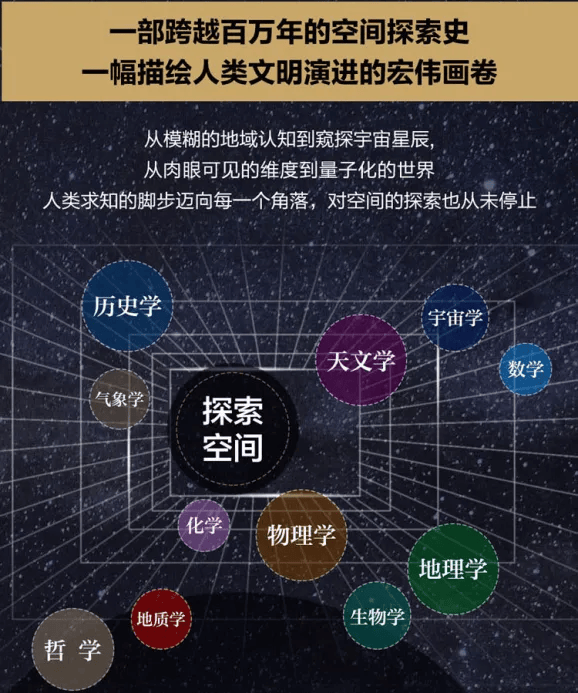 空间_宇宙_简史