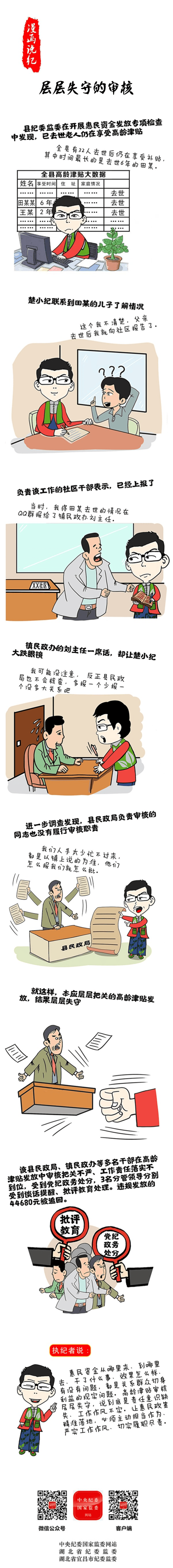 【党纪学习教育】漫画说纪丨层层失守的审核
