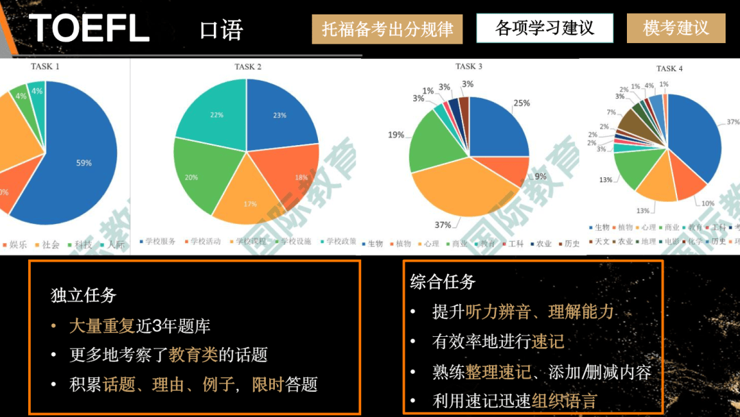 重磅来袭!6月sat实况速递!这里竟然这么热闹!