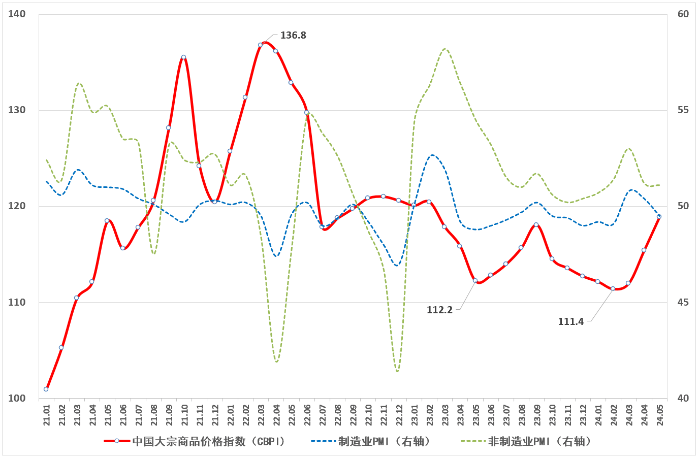 大宗商品价格上涨图片