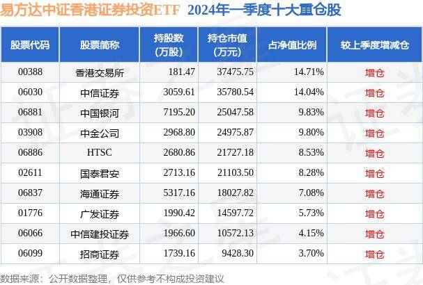 6月5日基金净值 易方达中证香港证券投资ETF最新净值0.9582