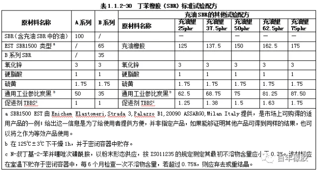橡胶的基础配方汇总(全)