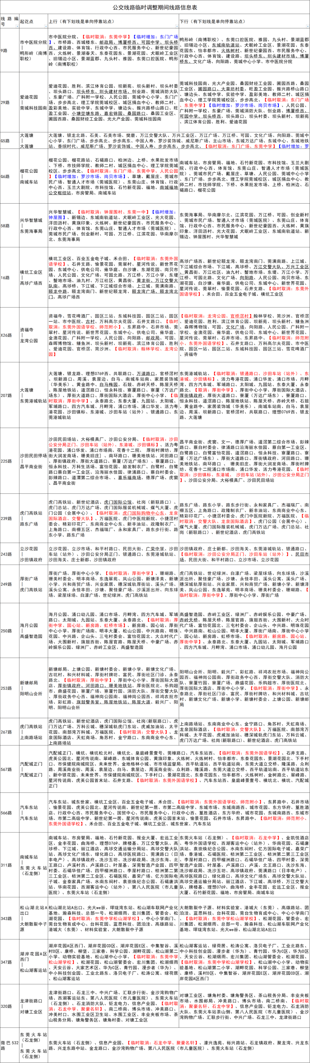 东莞天气预报,教育局最新提醒
