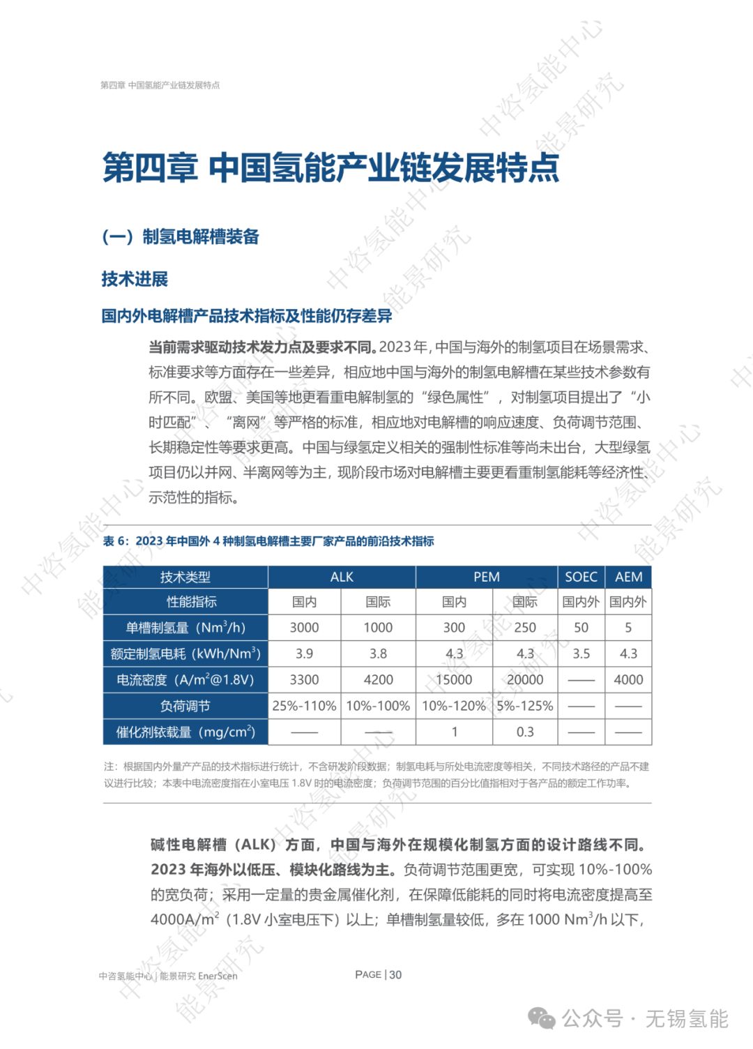 【科技】重磅发布!2024全球氢能产业展望报告_发展_趋势_中国