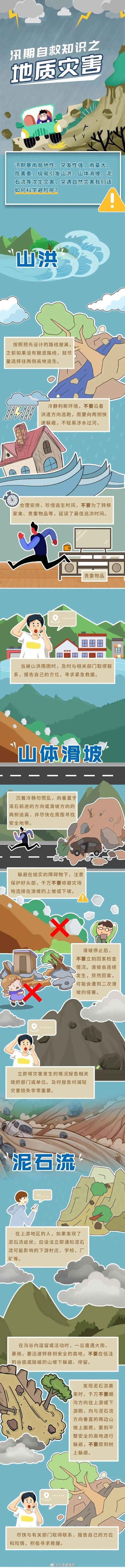 今天,普洱连发2个预警!注意防范→_小时_风险_泥石流