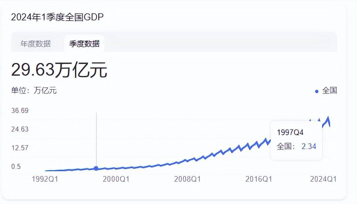 美国gdp和中国gdp（美国gdp和中国gdp分别是多少）〔美国gdp与中国gdp总量〕