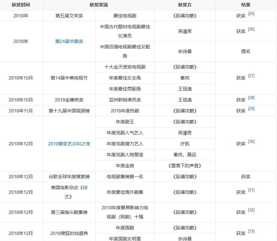而且最重要的就是这一部剧的出品公司是于正旗下的,于正的想必都不用