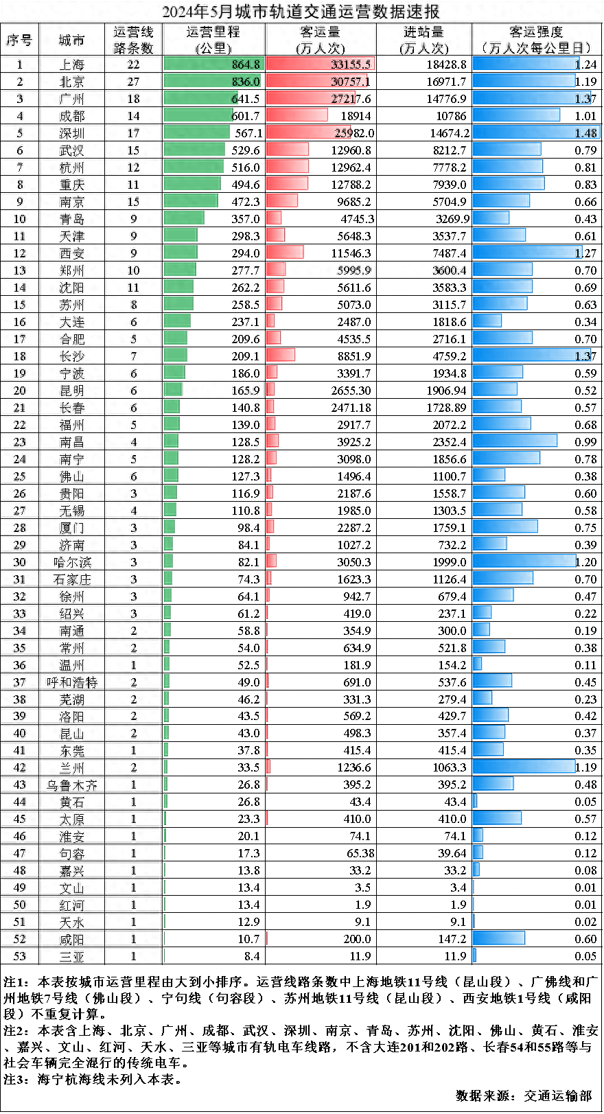 🌸快手短视频【2024新澳门正版免费资料】_上交所：盐城市城市资产投资集团有限公司债券9月13日挂牌，代码255782