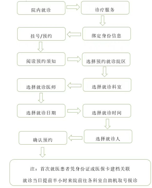 中医院门诊预约挂号(中医院门诊预约挂号电话)