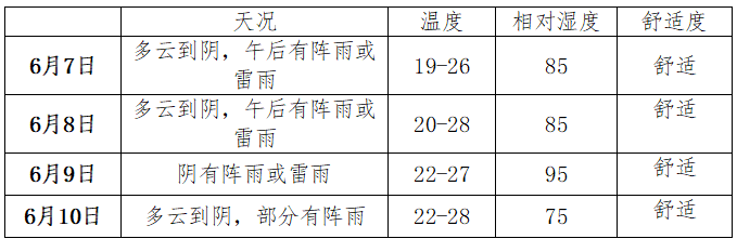 雨雨雨,温州进入梅雨期?错了!