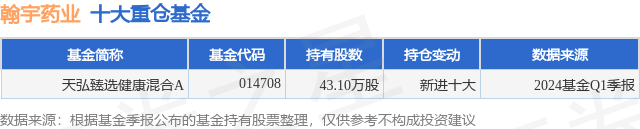 🌸中国劳动保障新闻网 【2024澳门正版平特一肖】|德展健康：拟斥资2亿至3亿元回购股份  第1张