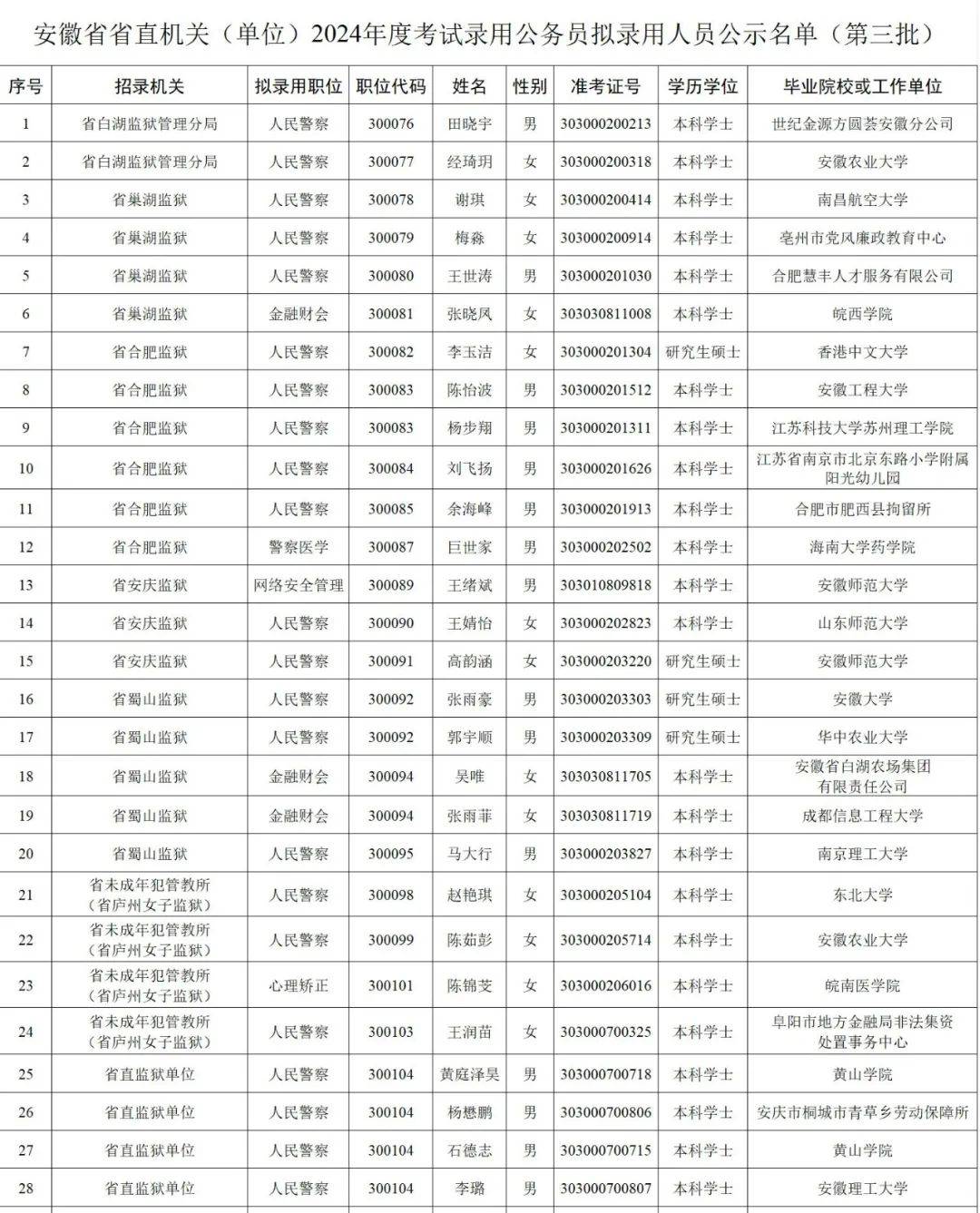 公示!他们拟录用为监狱人民警察