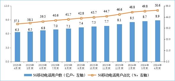 人民政协报🌸2024澳门天天开好彩大全🌸|5G五周年 | 释放5G潜能 深化工业终端应用  第4张