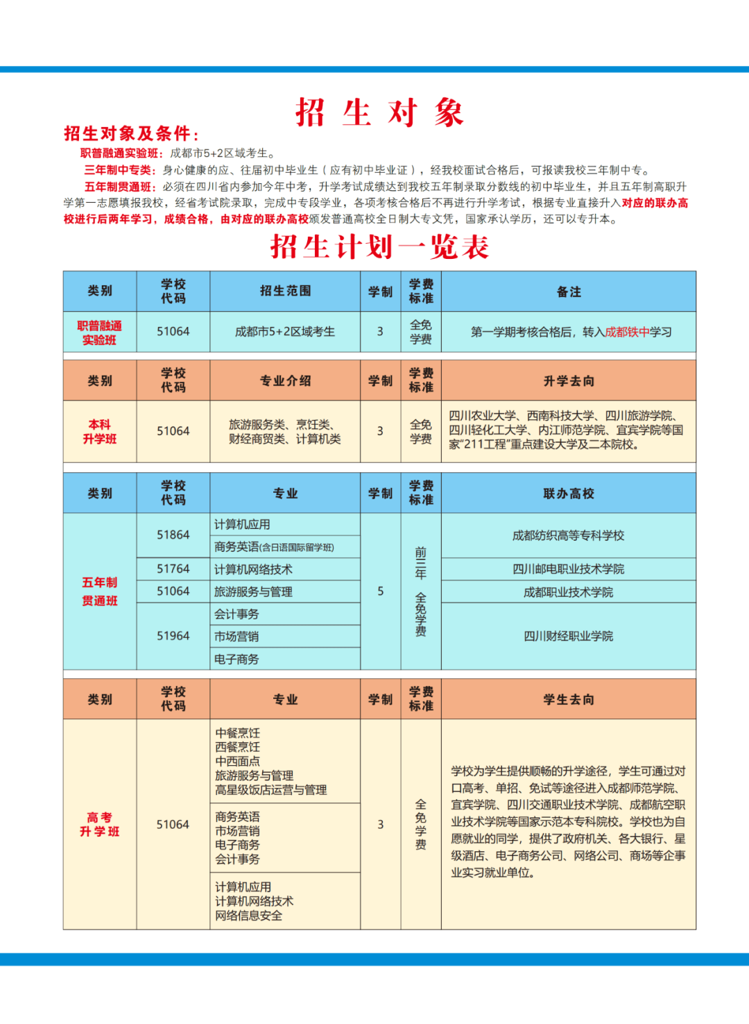 三年学费全免,四川省成都市财贸职业高级中学校2024年招生简章