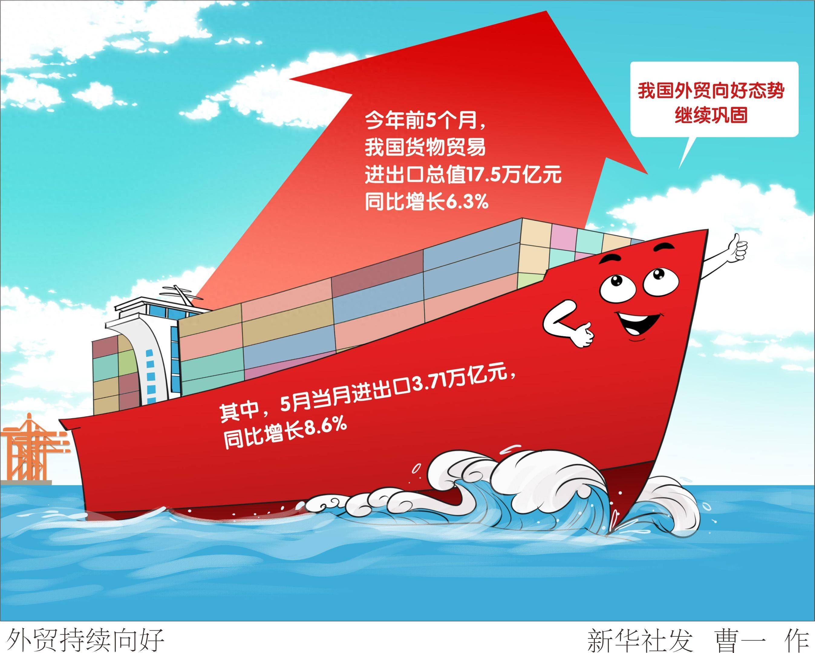 (图表·漫画)新华全媒 |外贸持续向好