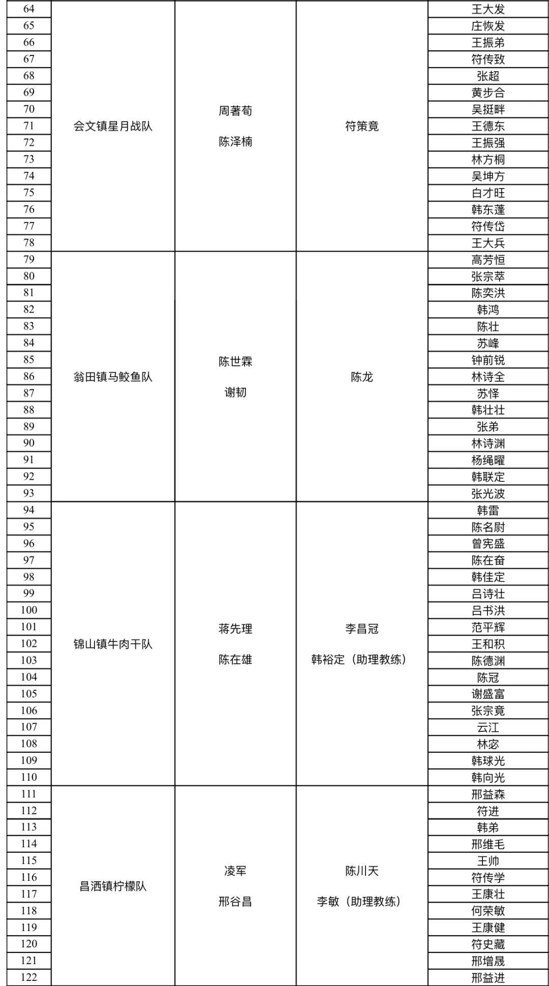进贤县乡镇书记名单图片