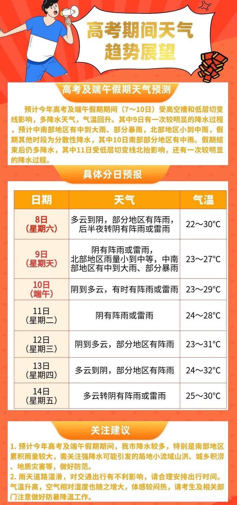 九寨沟天气预报15天查询结果