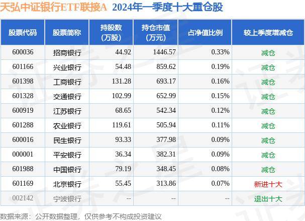 天弘中证银行ETF联接A最新净值1.3518 跌0.1% 6月6日基金净值