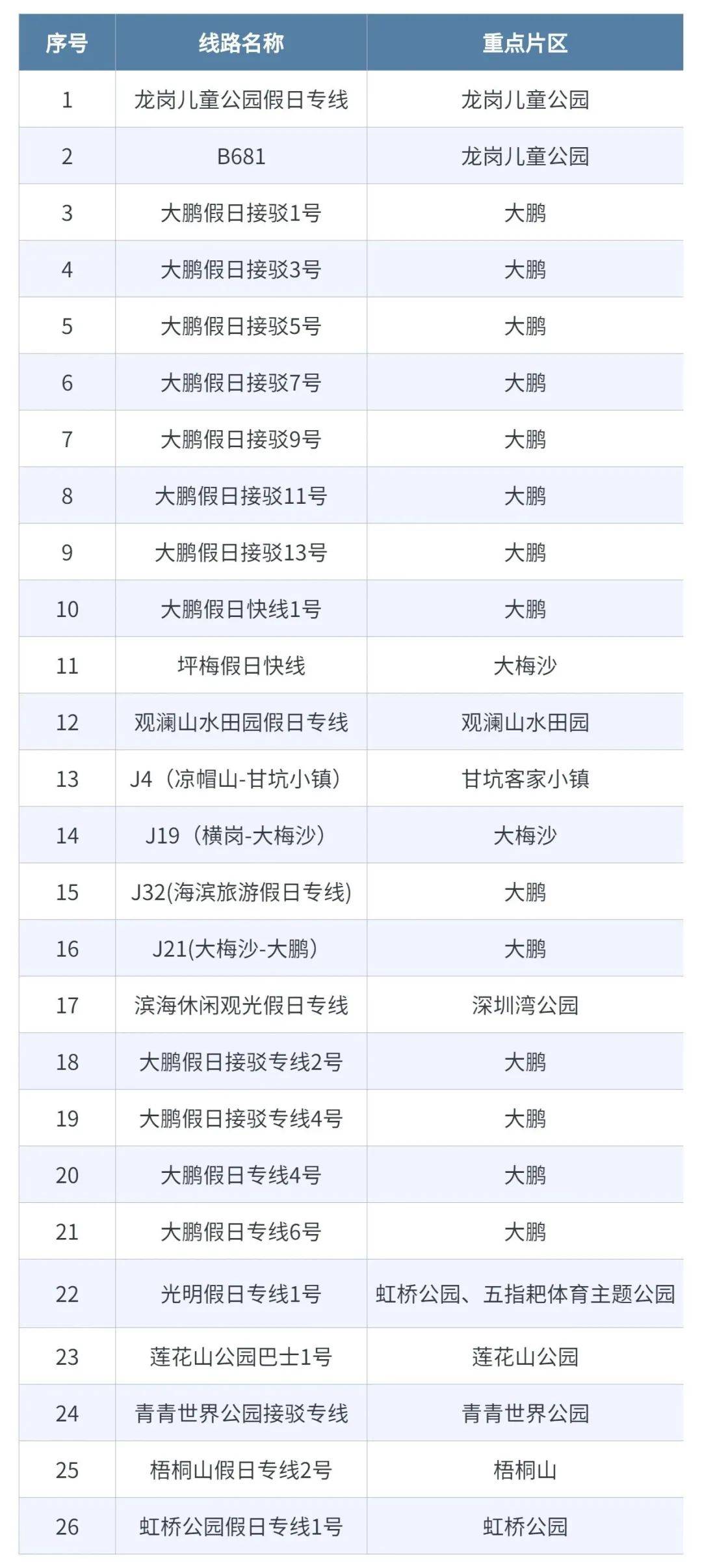 2024端午节深圳地铁,公交运营时间有变!