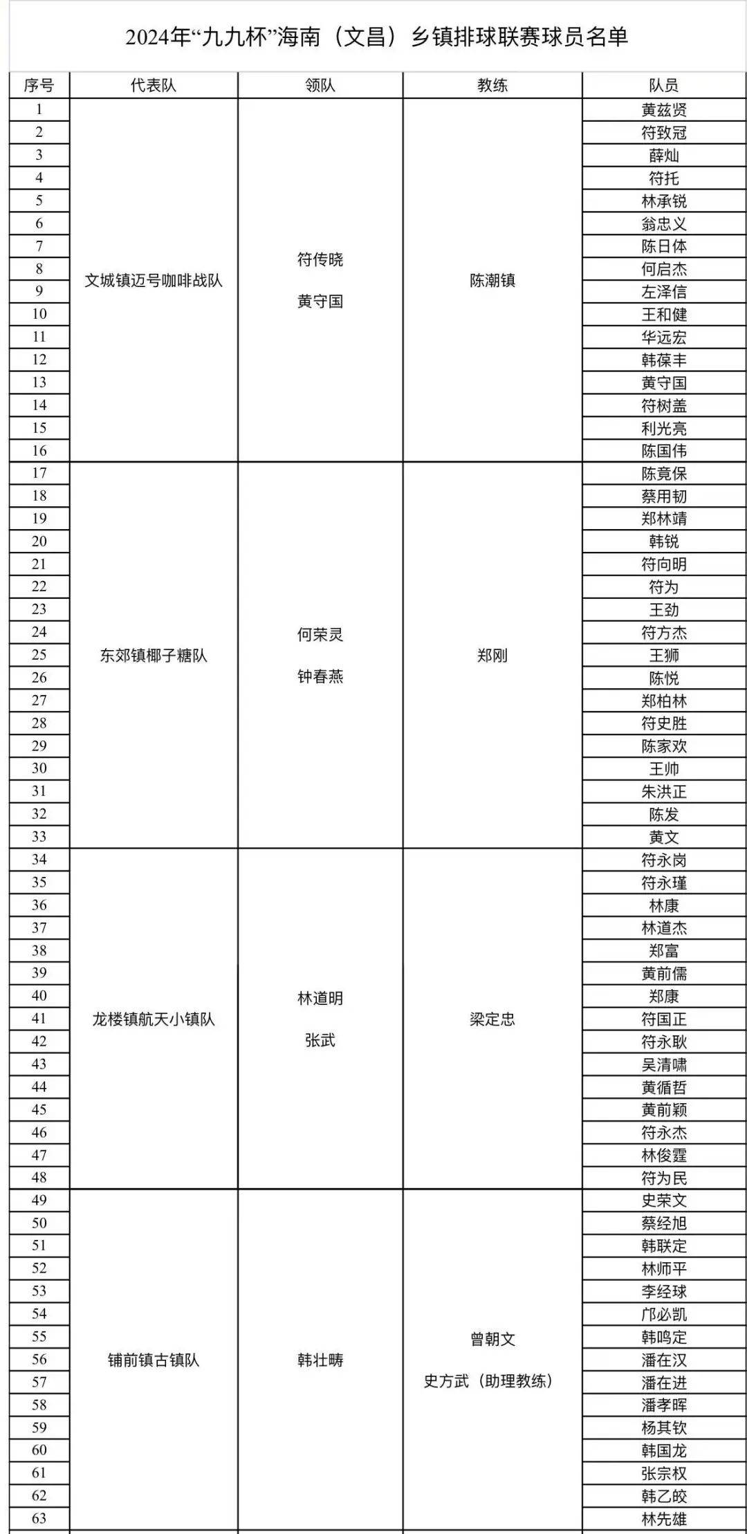 24支球队参赛!2024年"九九杯"海南(文昌)乡镇排球联赛球员名单公示