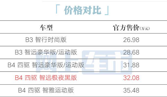沃尔沃xc40售32.08万 4s店优惠10万
