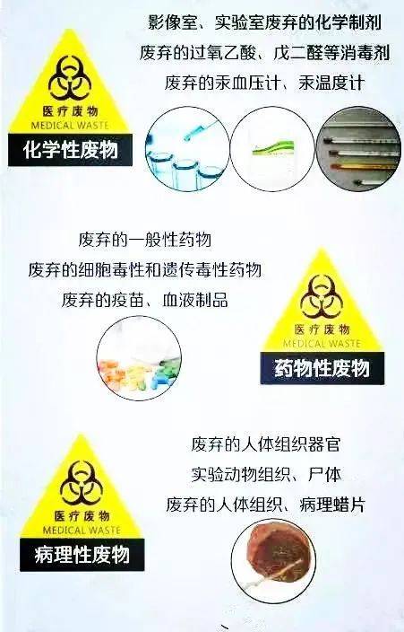 分类图鉴 | 教你正确区分医院垃圾种类_医疗_废物_生活