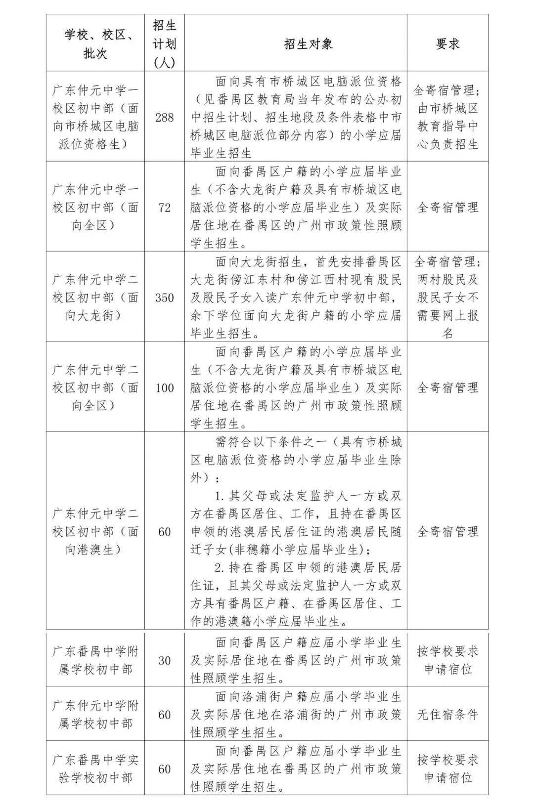 1020个学位 番禺区区属初中昨日开始报名