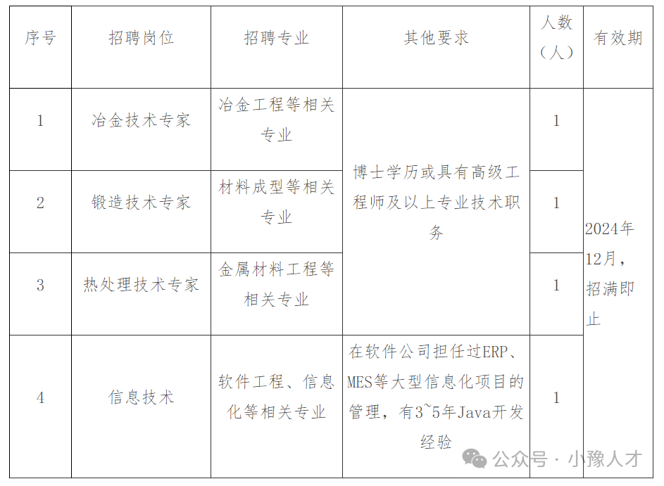 四,应聘方式(一)线下投递简历
