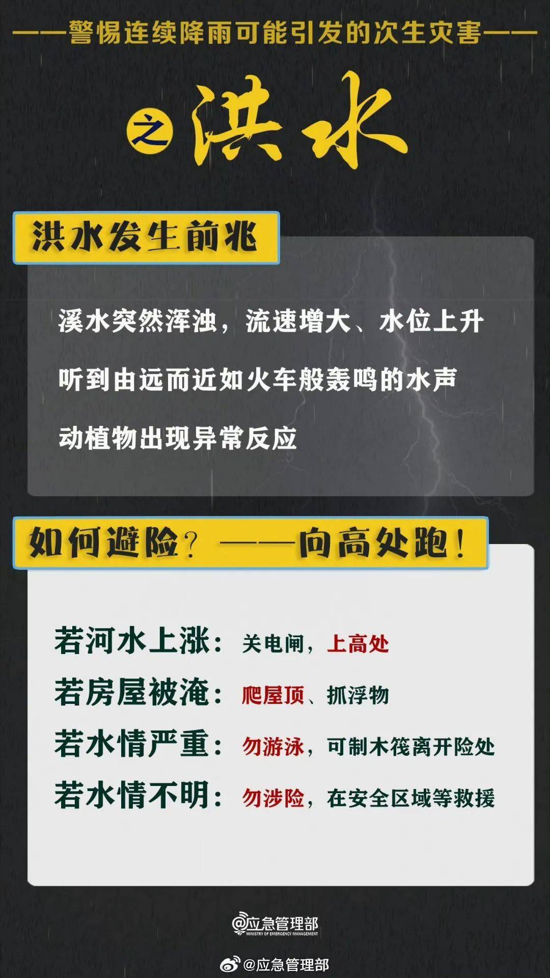 晾晒要等等了开启雨雨雨模式未来一周松阳将出现持续多雨天气6